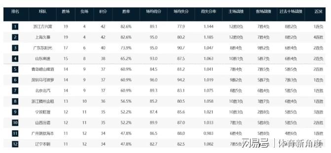 开云APP-你好！北京，NBA总冠军成员加盟，周琦狂喜！