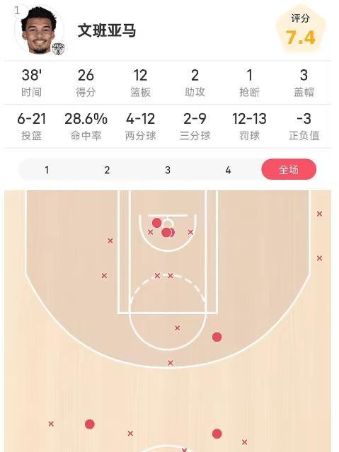 开云下载-NBA总决赛G1大比分0-1！马刺完败尼克斯！文班亚马狂砍26分难救主